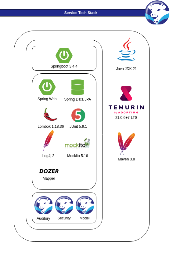 Tech Stack